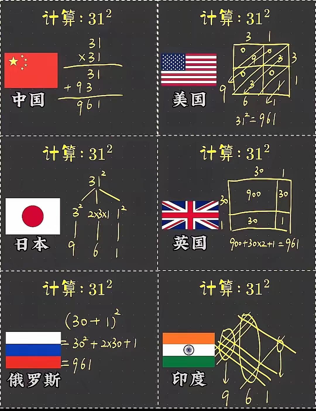 31的平方的计算方式，其他国家的方法还可行，但如果是313131的平方呢？
印度