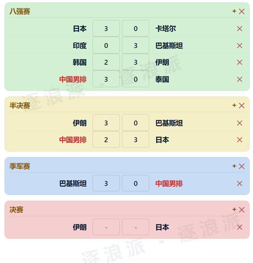 【中国0-3巴基斯坦仅获第四名，海宁续约or辞职？】亚运会男排季军赛，中国男排0