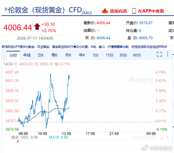 股票美伊局势的不稳定性因素，加剧了股市的震荡和金价的上涨。 