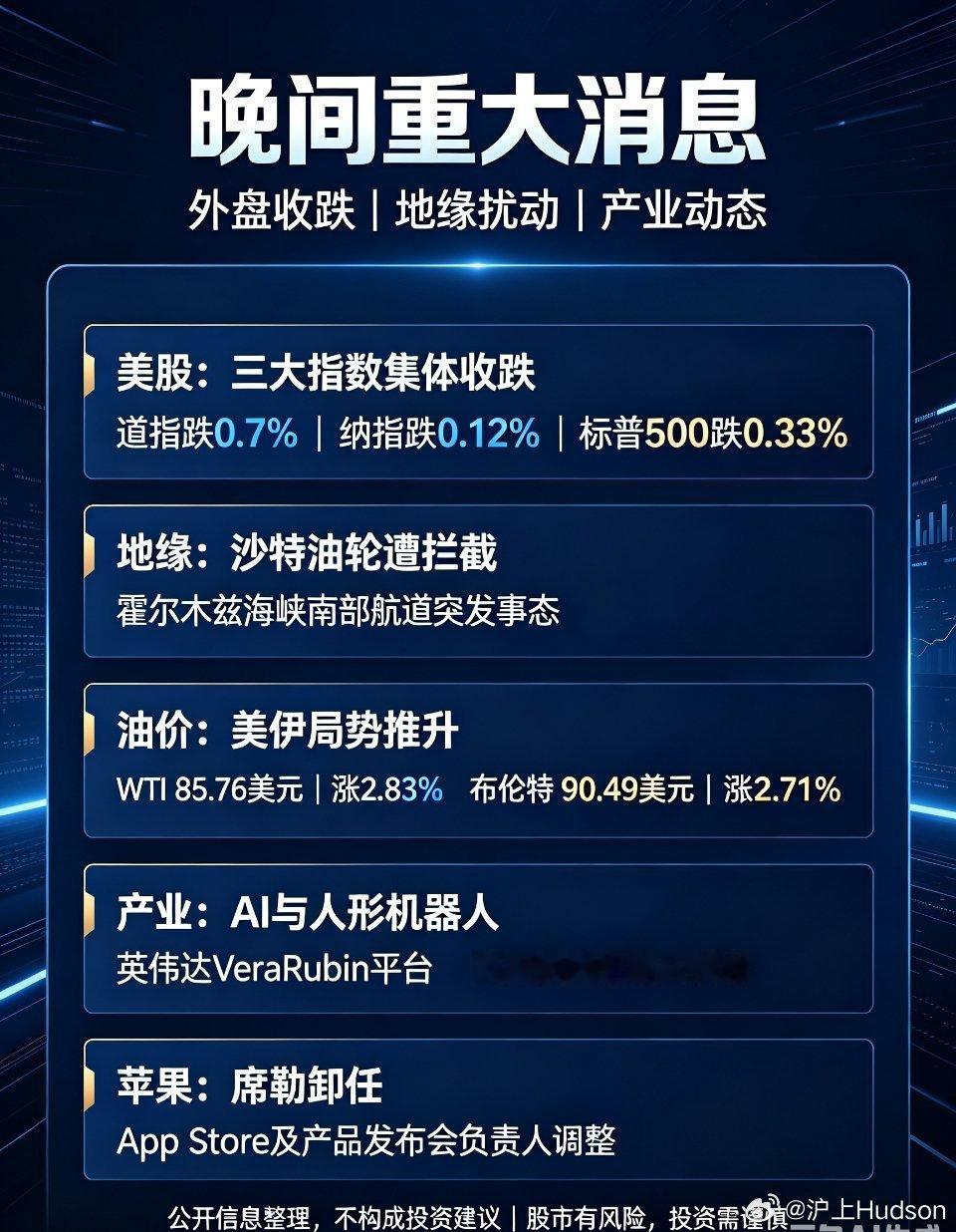 晚间重大消息｜外盘收跌，地缘扰动加剧，多条产业消息来袭隔夜外围市场变数较多，美股