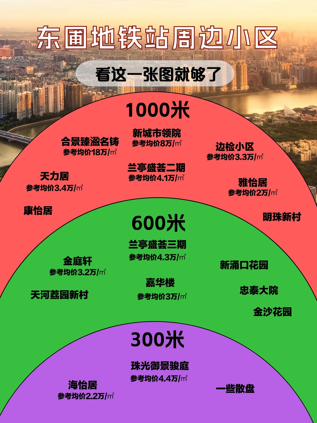 东圃地铁周边小区｜一张图看懂🚇