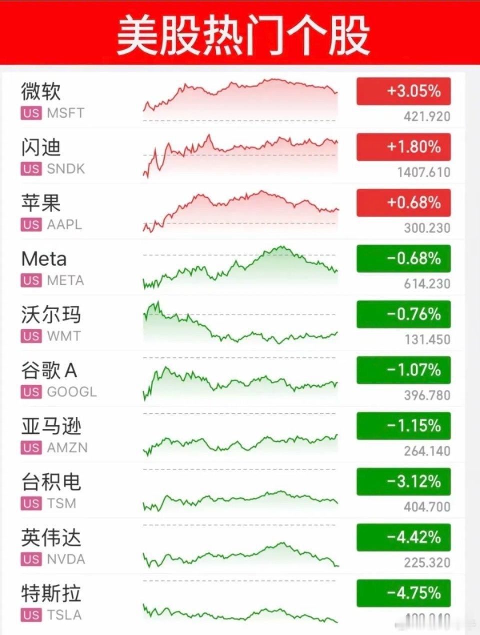 5.16周六  昨夜美股指数+题材股 表现！纳指、标普指数跌幅1%！涨幅靠前板块