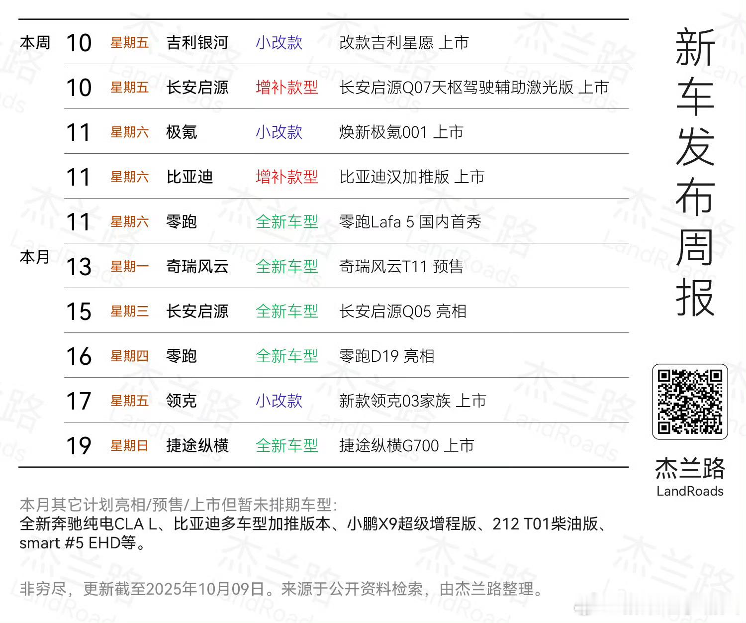 这一两周新车发布，大家有期待的车型吗？新能源汽车 ​​​