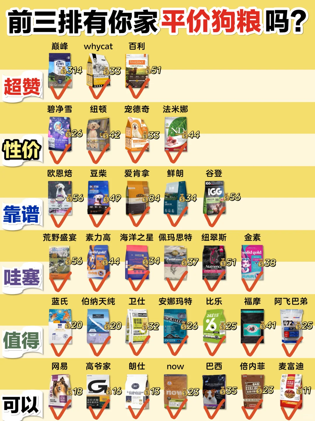 被问N次！这些性价比狗粮双11入股不亏！