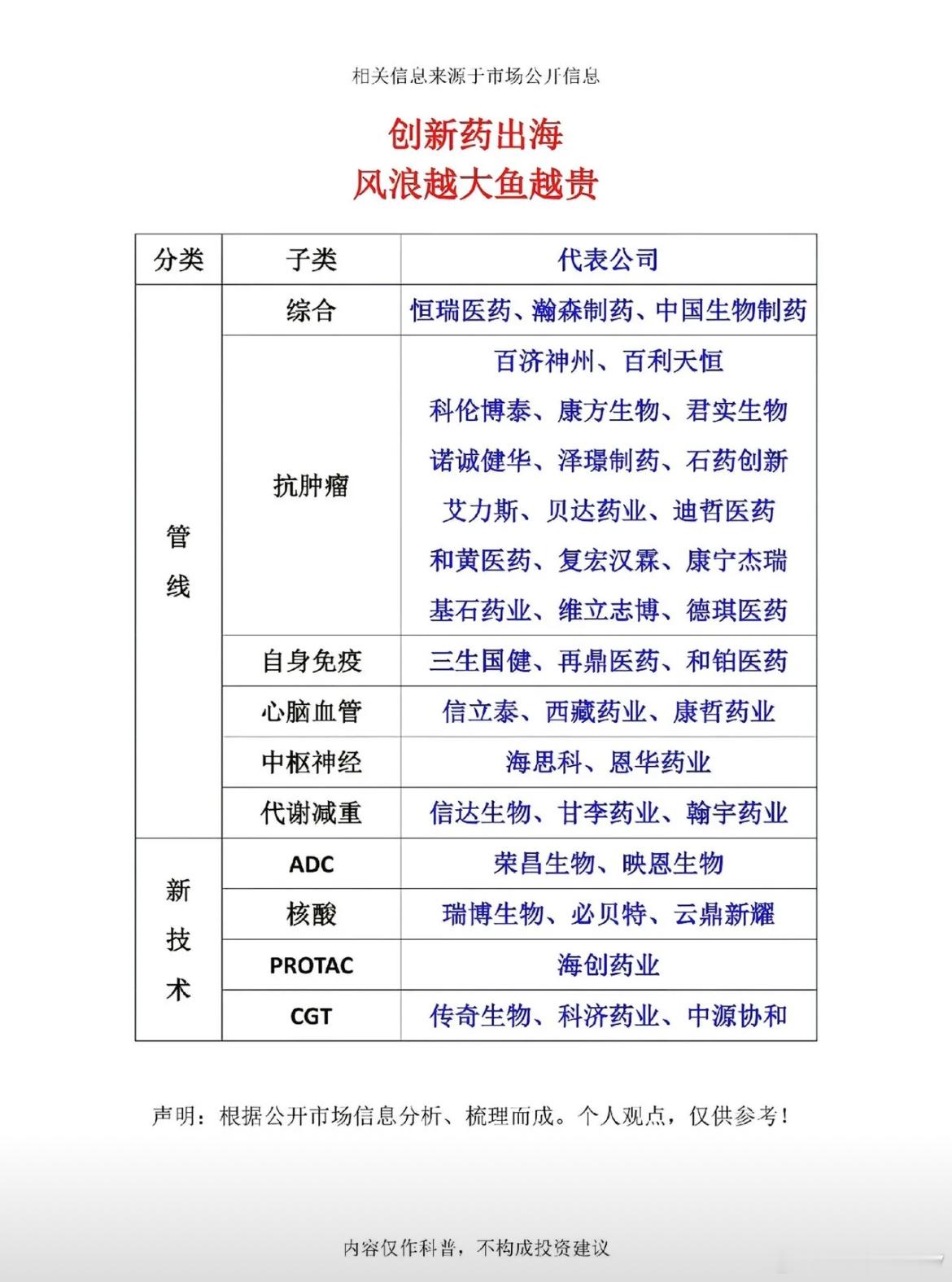 创新药出海｜国产药企全球化布局赛道梳理（科普向）国产创新药走向海外已经成为行业长