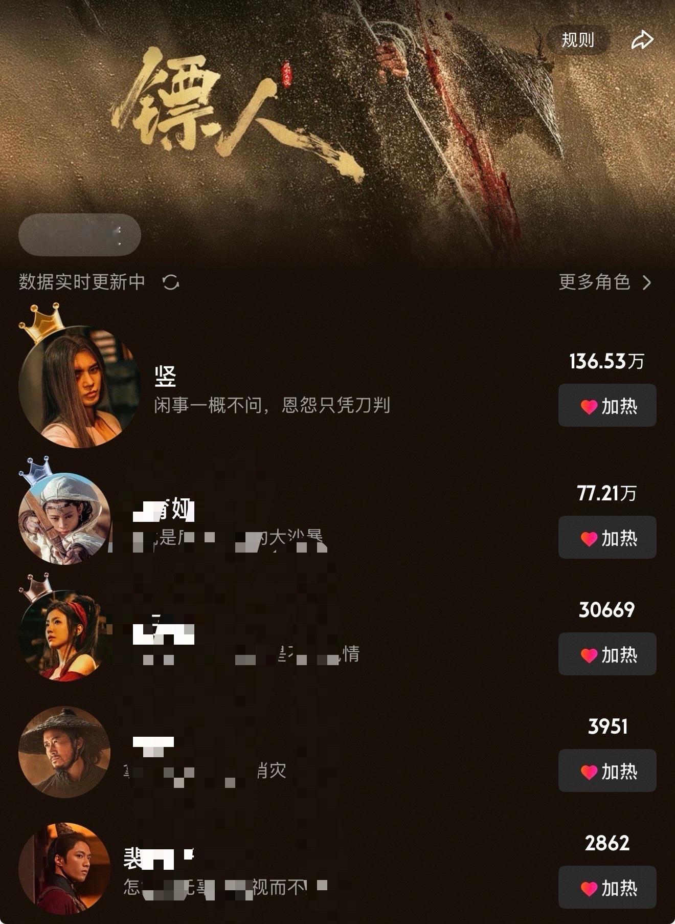 恭喜于适饰演的「竖」登顶优酷电影角色历史热度榜Top1成为站内首个热度破百万的电
