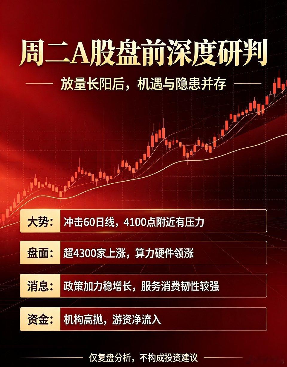 A股周二盘前全维度研判｜放量长阳后，机遇与隐患并存专注A股每日实战思路，帮散户理