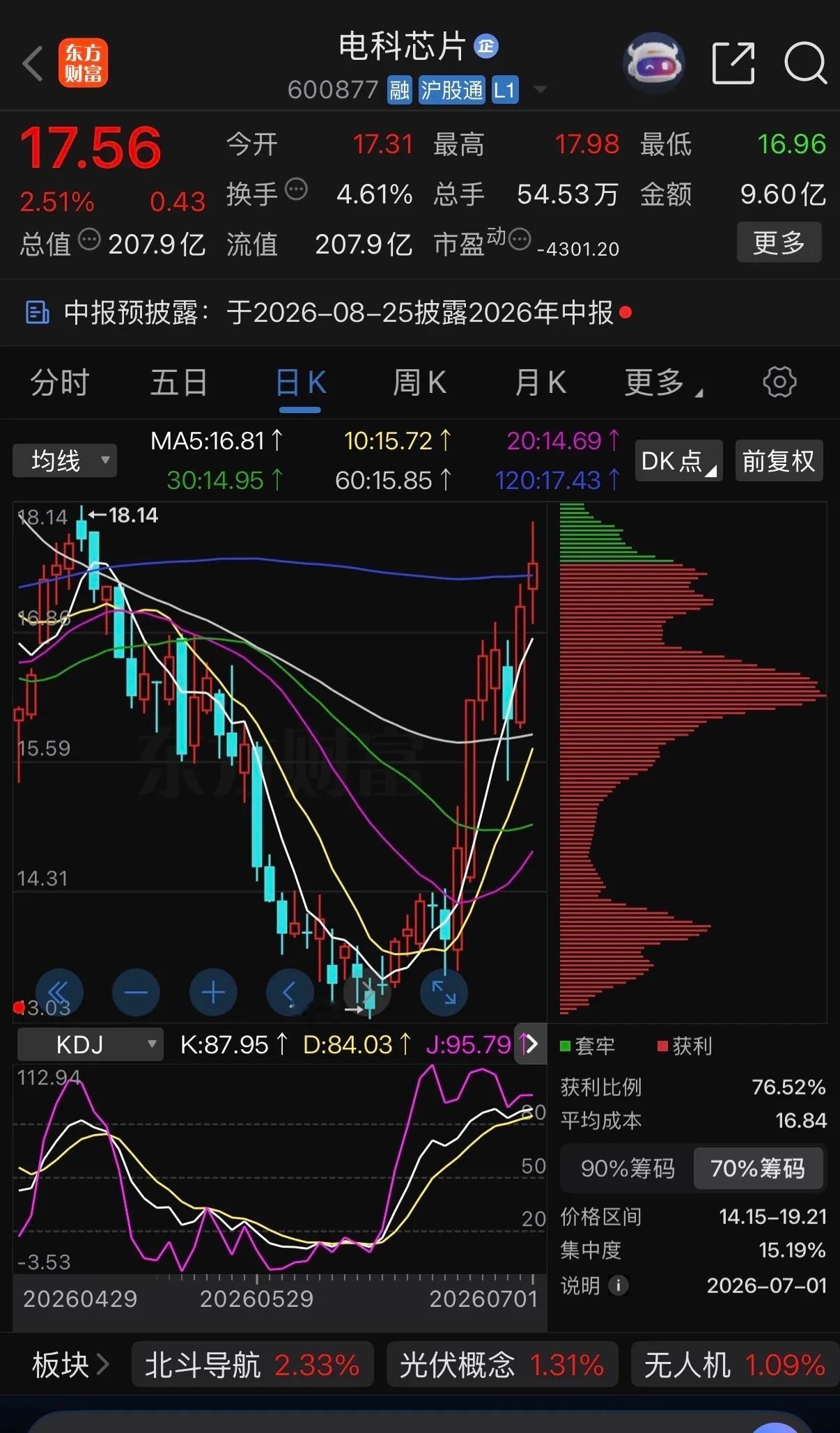 一天一只上市公司：电科芯片（600877）核心总结： 公司是中国电科集团旗下的硅