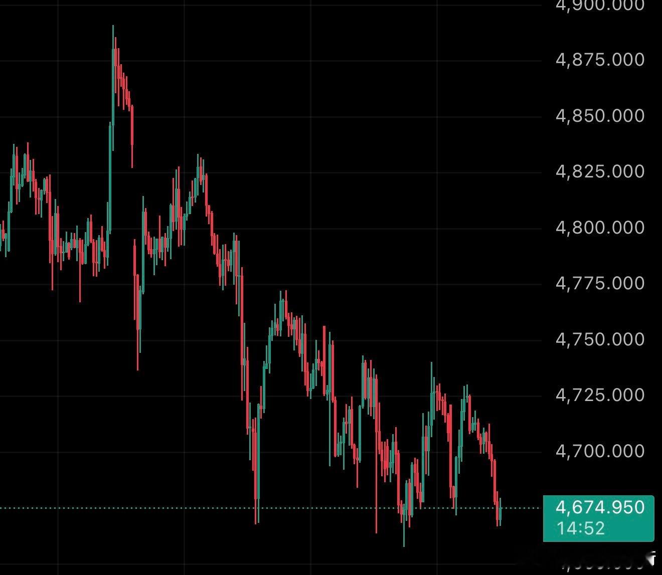 （编辑于 4.28，1:00） 由于周四的美联储决议，那么后续前半周仍然以弱势南