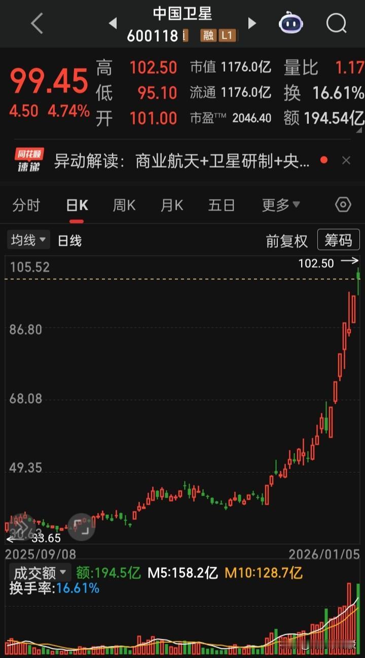 【每日观察，2026.01.05（首个交易日）】可喜可贺A股“开门红”，“上证”