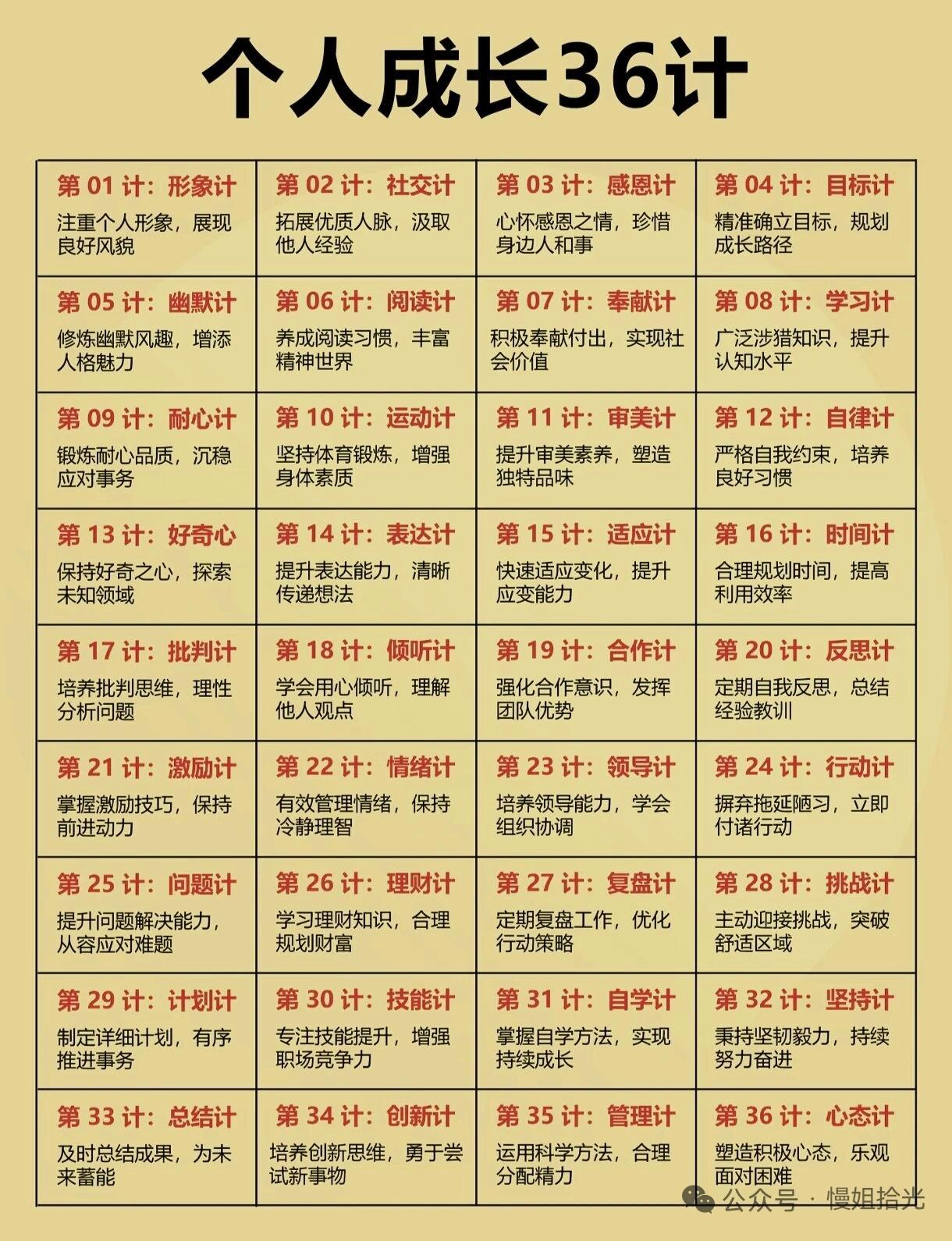 个人成长36计，每一计皆是成长路上的法宝[礼物]

单说“学习计”，每天挤出1 