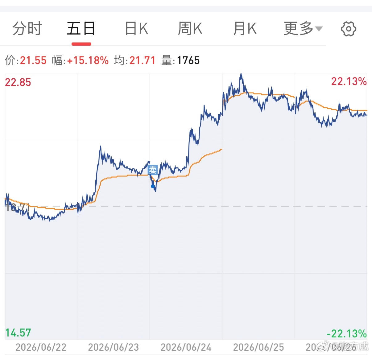 高抛低吸支数让我学反了 上海·上海静安瑞吉酒店