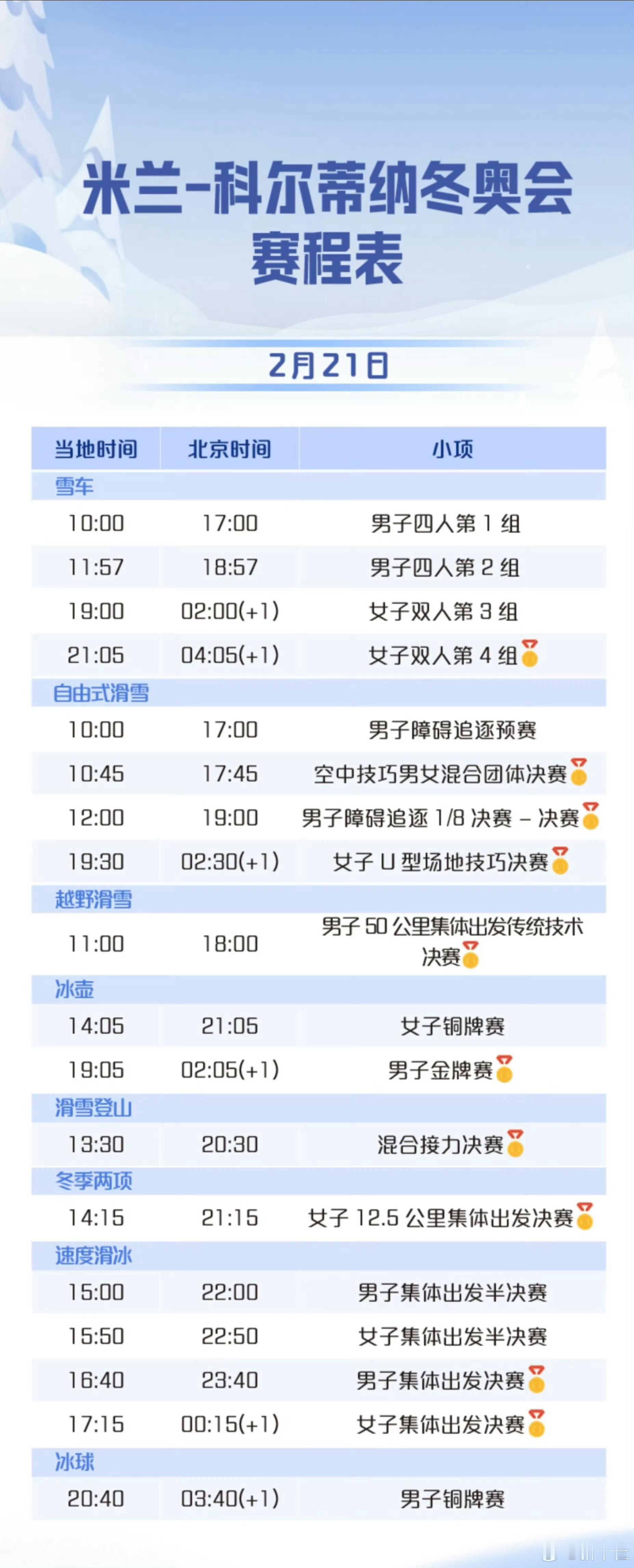 17:45继续期待着冬奥会 空中技巧男女混合团体决赛！ 