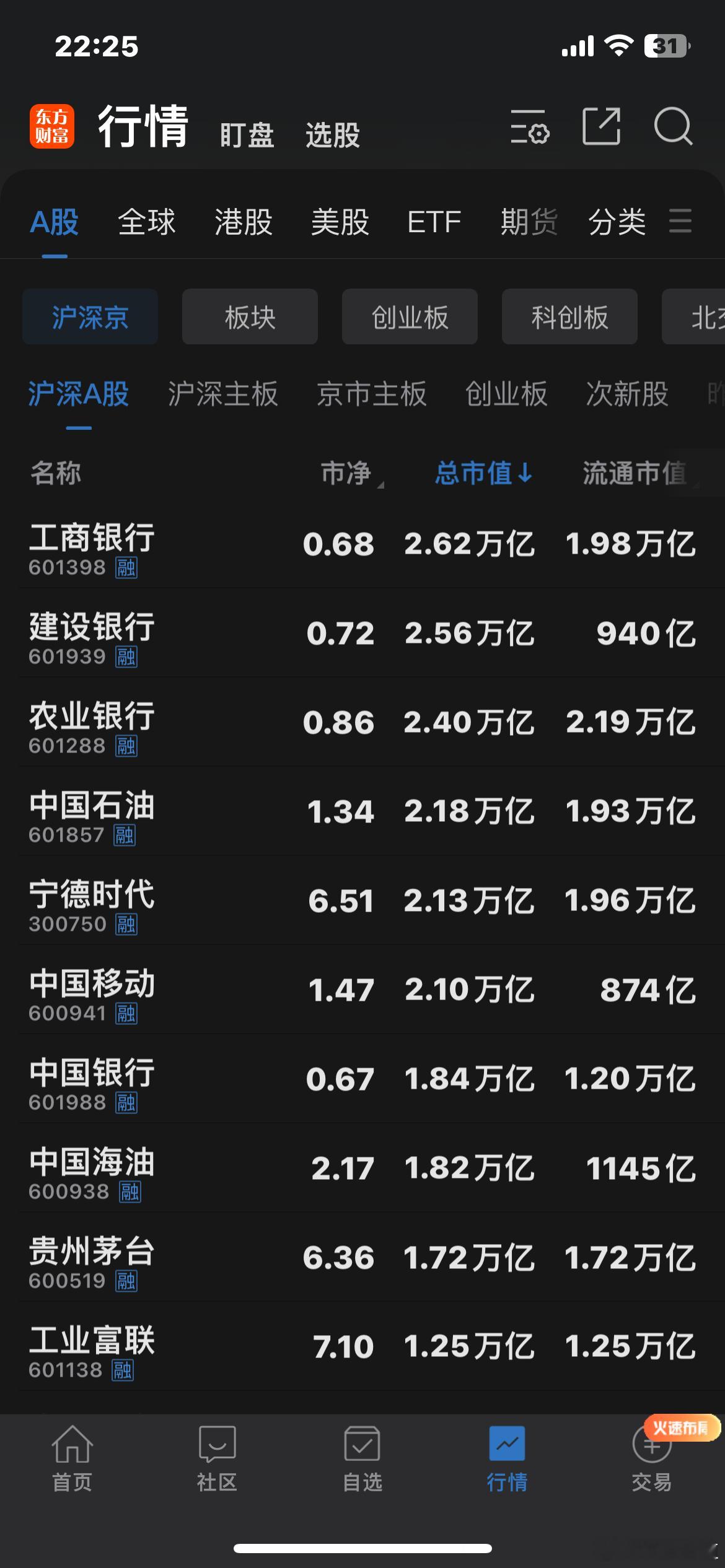 市场从4-8开启行情以来，创业板距离历史新高已经只有7%左右，深成指距离历史新高