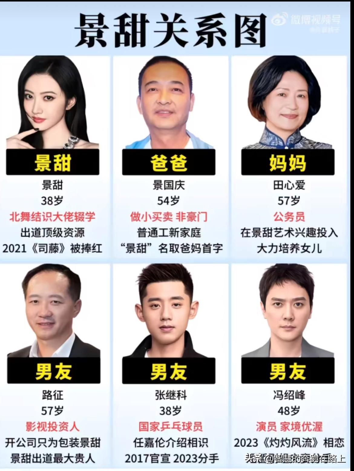 看了景甜家庭关系图梳理，原来张继科已经是她最优质的男友了!