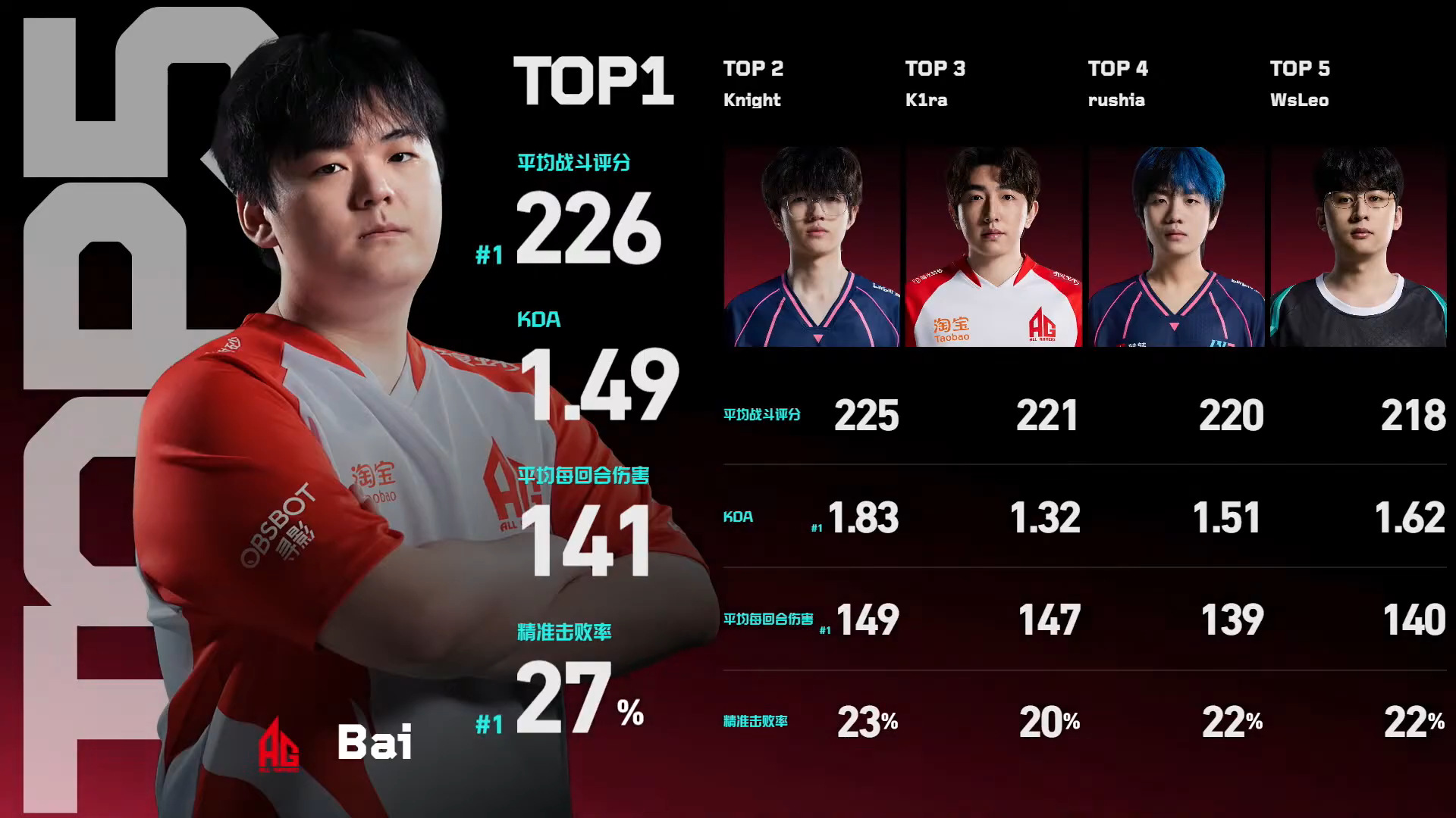 2026 VCT CN 第二赛段 | 季后赛DAY2 | TOP5赛果 | BL