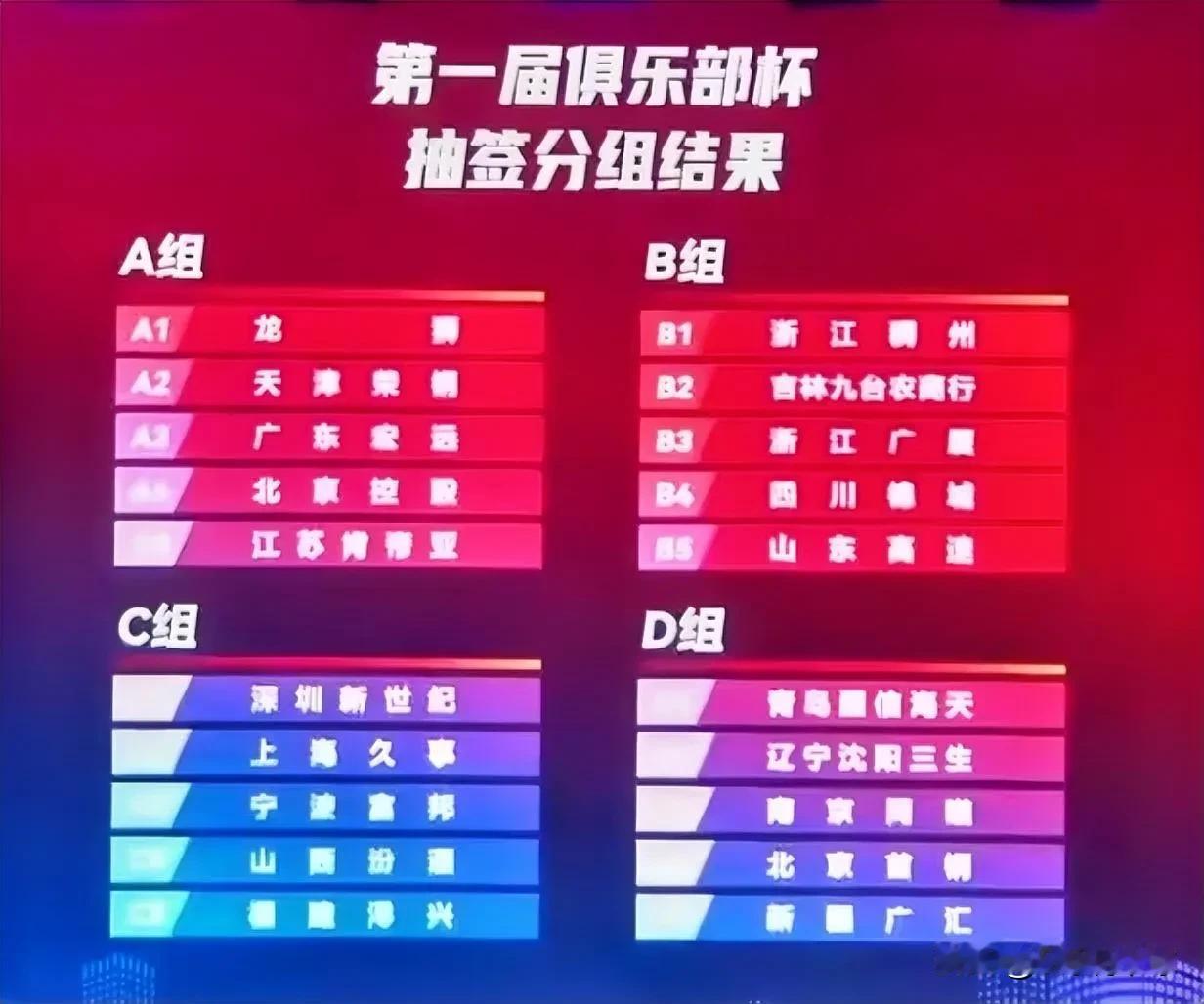 学得有模有样？NBA有季中赛，CBA有俱乐部杯！

不得不说姚明带领CBA真是在