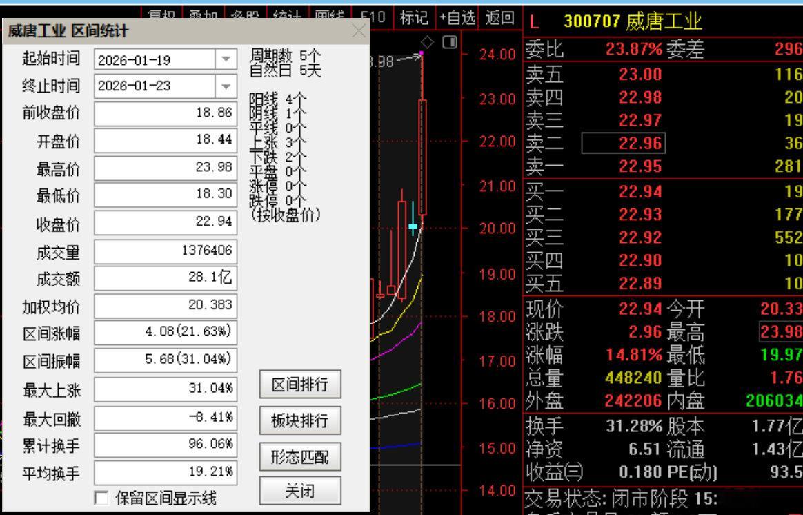 告别盲目投--资！跟上老牛，抓准市场风格切换！老牛帮你稳住投资节奏！2025年1