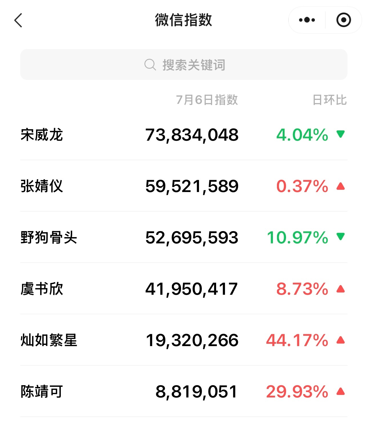 一天到晚找人对打，开播当天通稿满天飞，不知道的以为庆3来了。这实力确实离不开捆绑