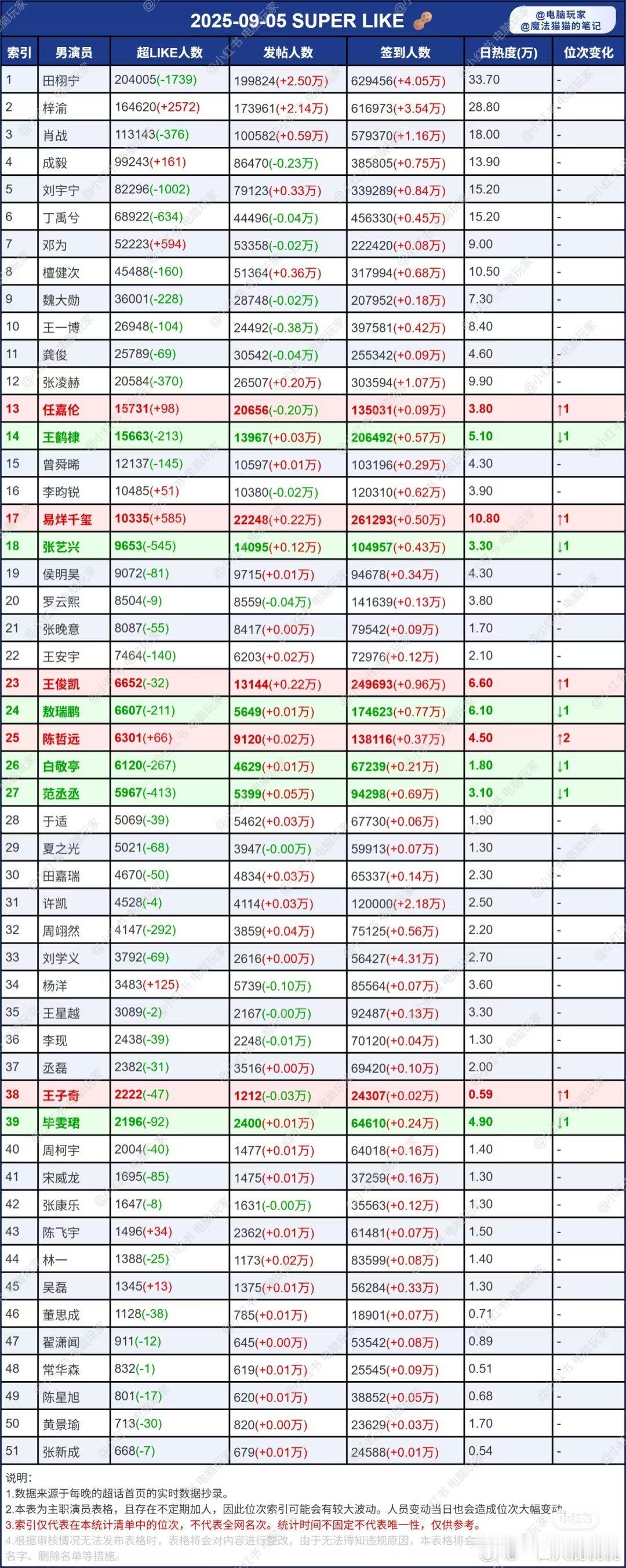又是一天超喜欢 ​​​