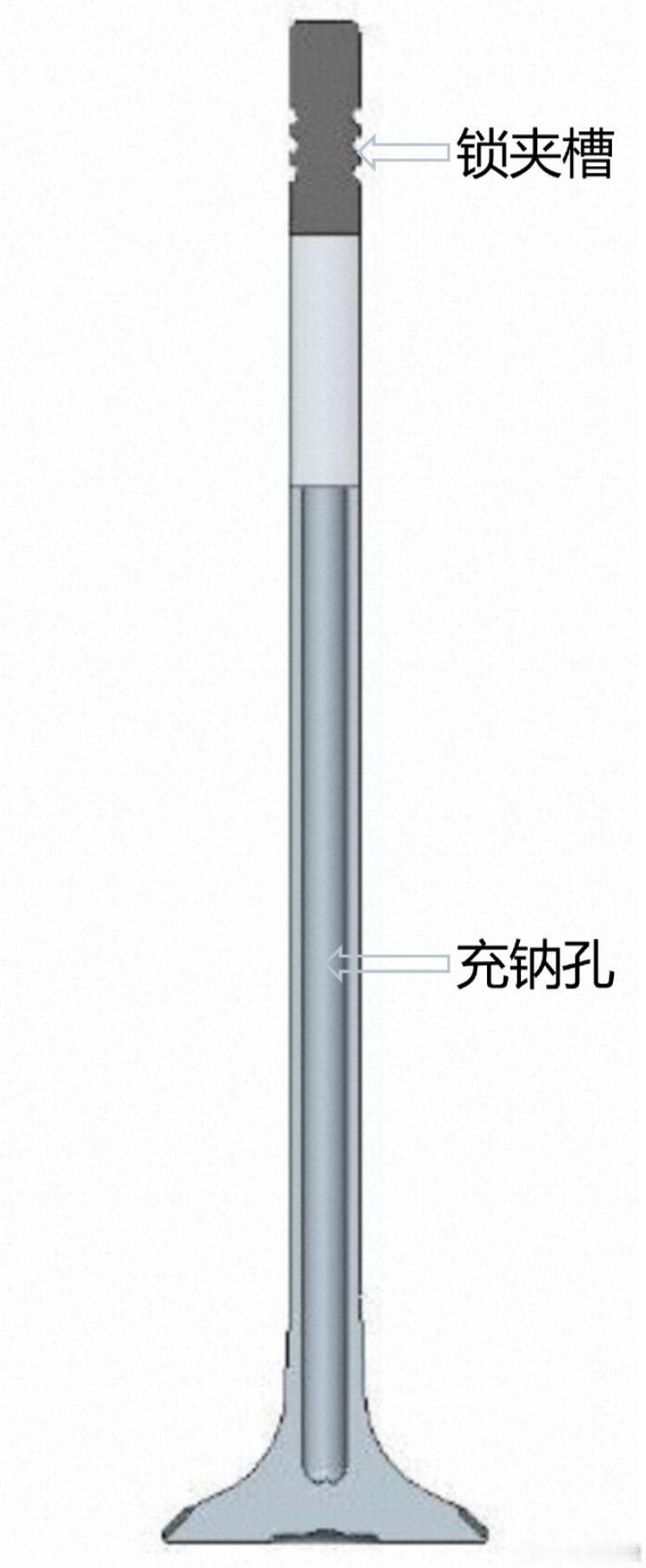 中空充钠排气门让理想第三代增程器获更长寿命更低油耗用中空充钠方案来解决排气门更耐