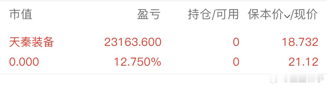 天秦逆势上升，不容易~袋袋平安啊，留下的发财 ​​​