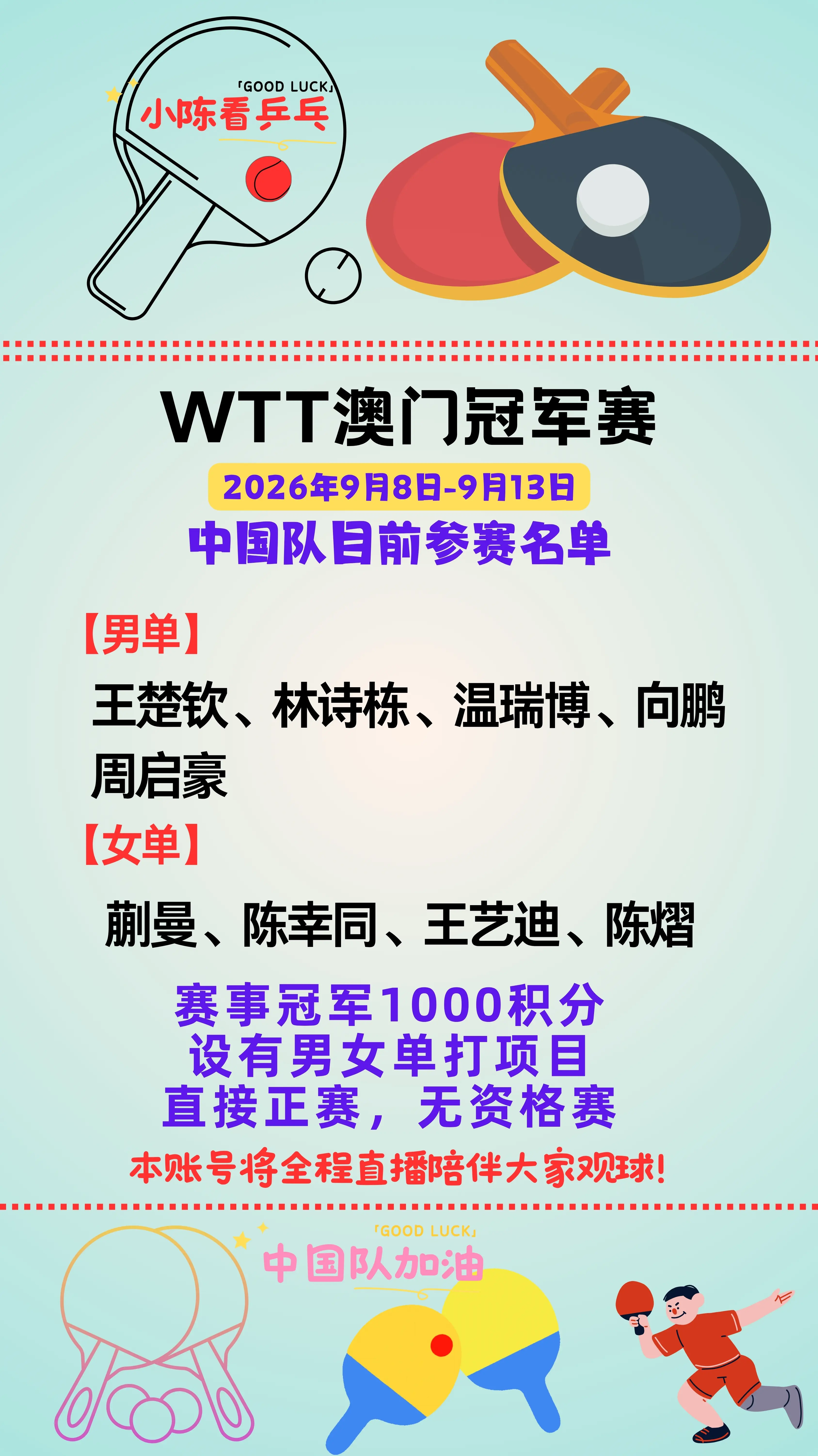 WTT澳门冠军赛站中国队目前参赛名单。WTT澳门冠军赛站中国队目前参赛...