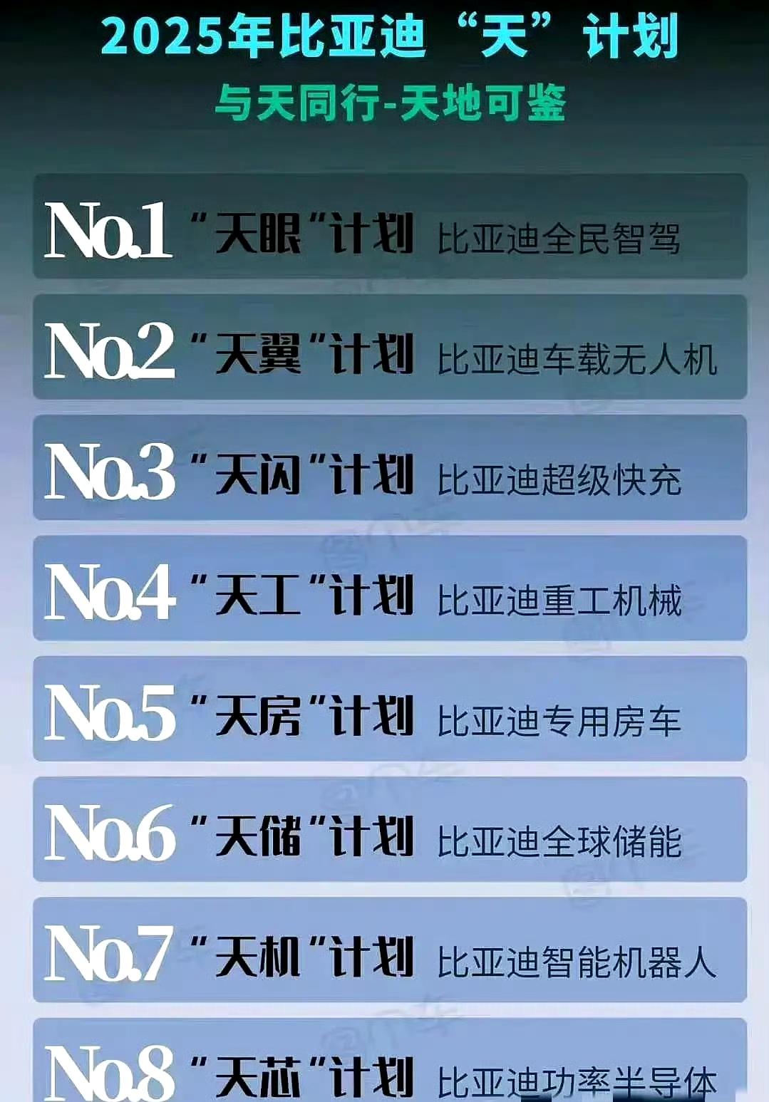 比亚迪的强大就在于当初的承诺一个接一个都实现了！
当年国外品牌车遍地，比亚迪可算