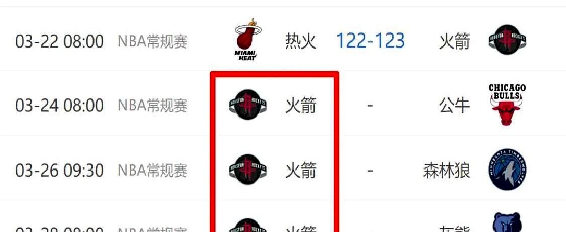 有球迷喊话火箭，故意输几场吧！

西部第四的位置坐得烫屁股，首轮很可能要硬碰丹佛