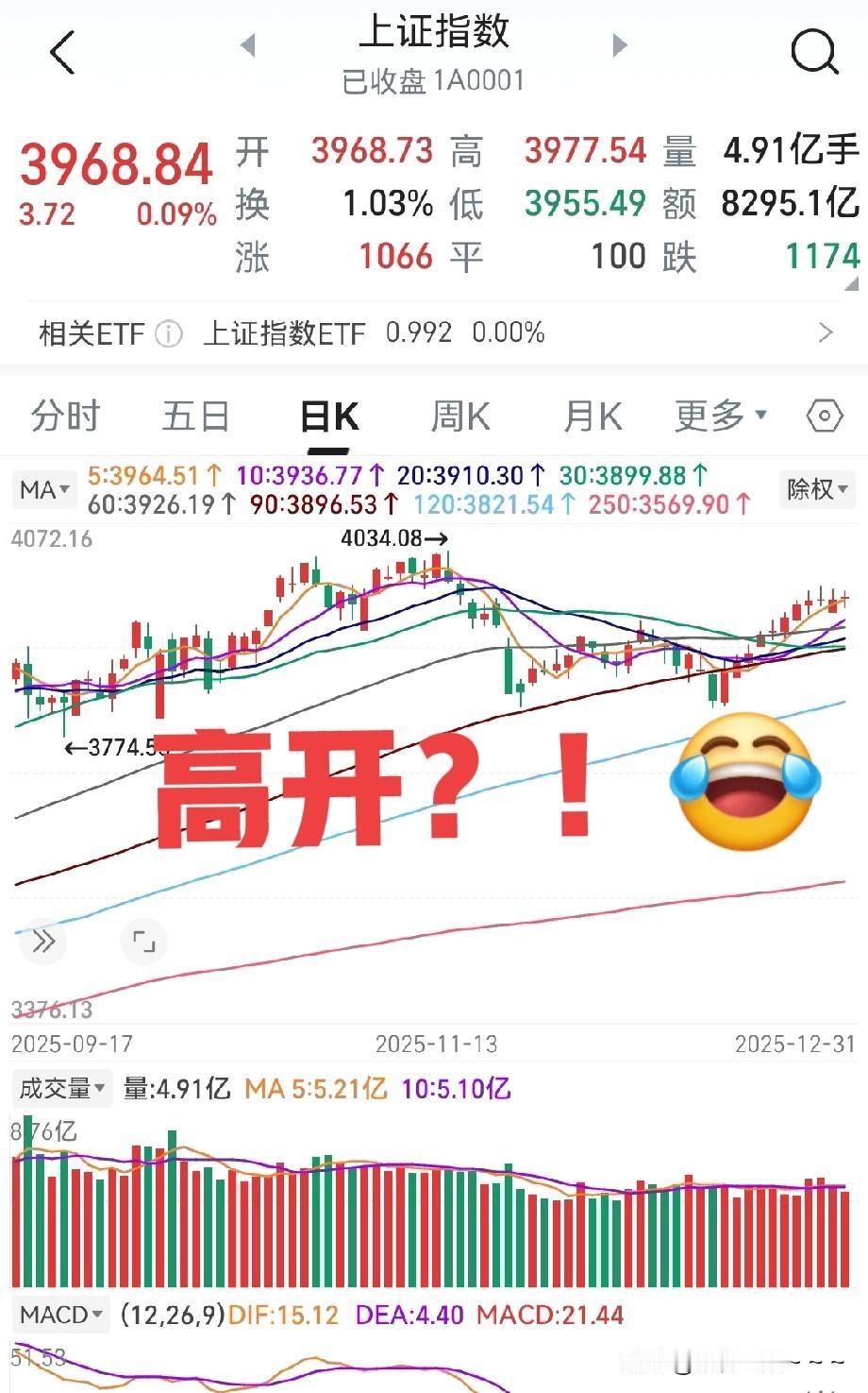夜深了！都钻被窝睡觉了吗？明天就要开盘了，不知道大家有没有心里和我想的一样的，能