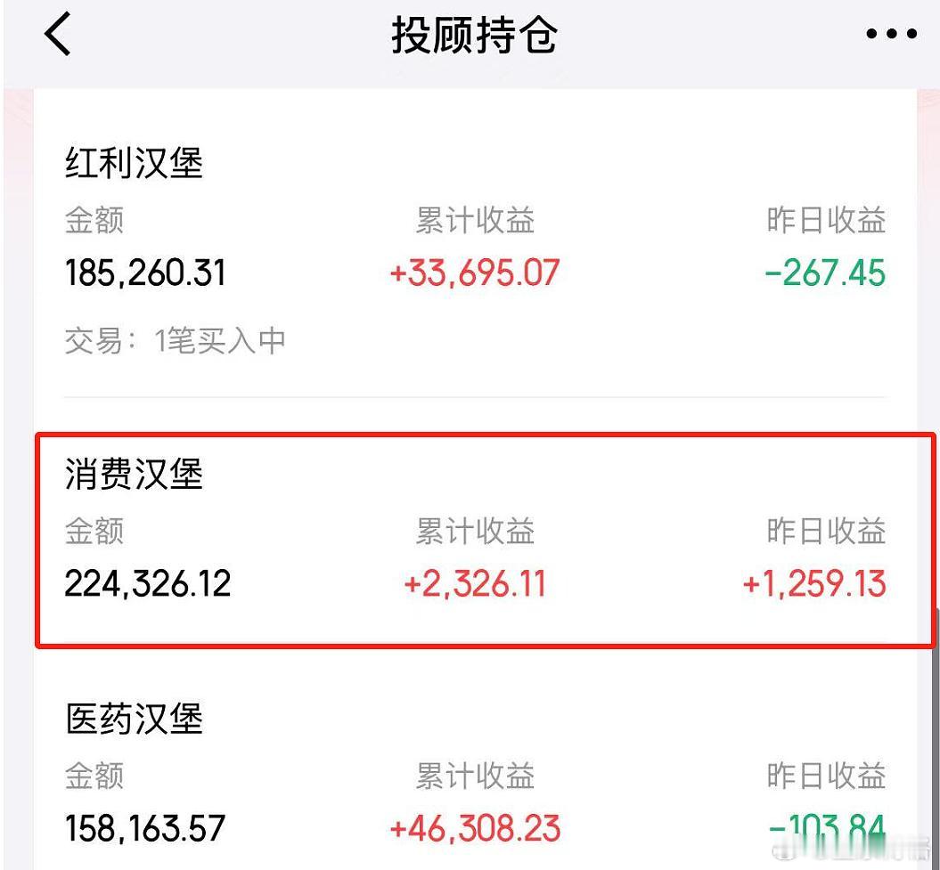 我已经被人称作叛徒了6月初的时候，博格买了$消费汉堡(TIAA644015)$ 