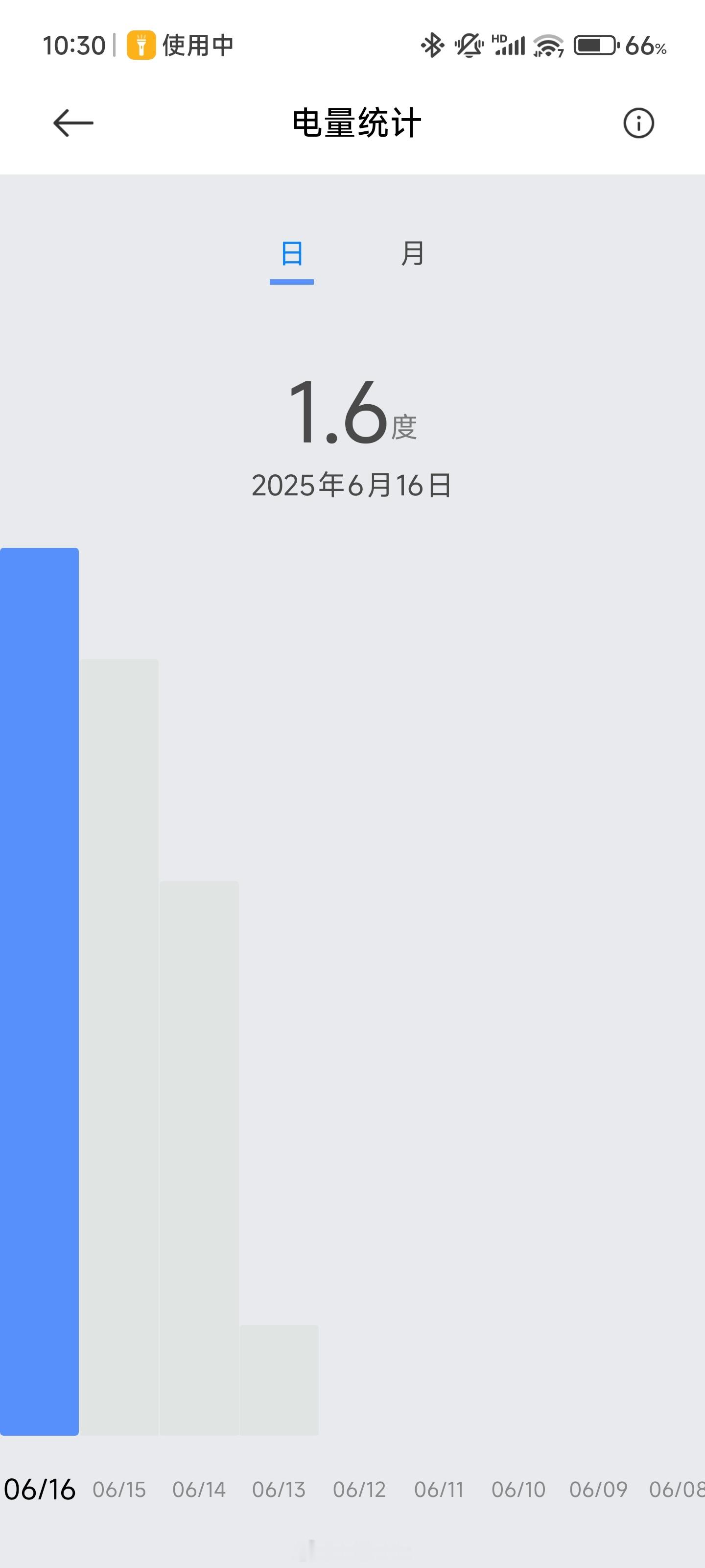 最近梅雨天，憋闷的不行，我就把空调除湿开了，一天下来发现不仅和开制冷一样凉快，好