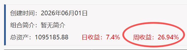 新服更用心，周26% 
