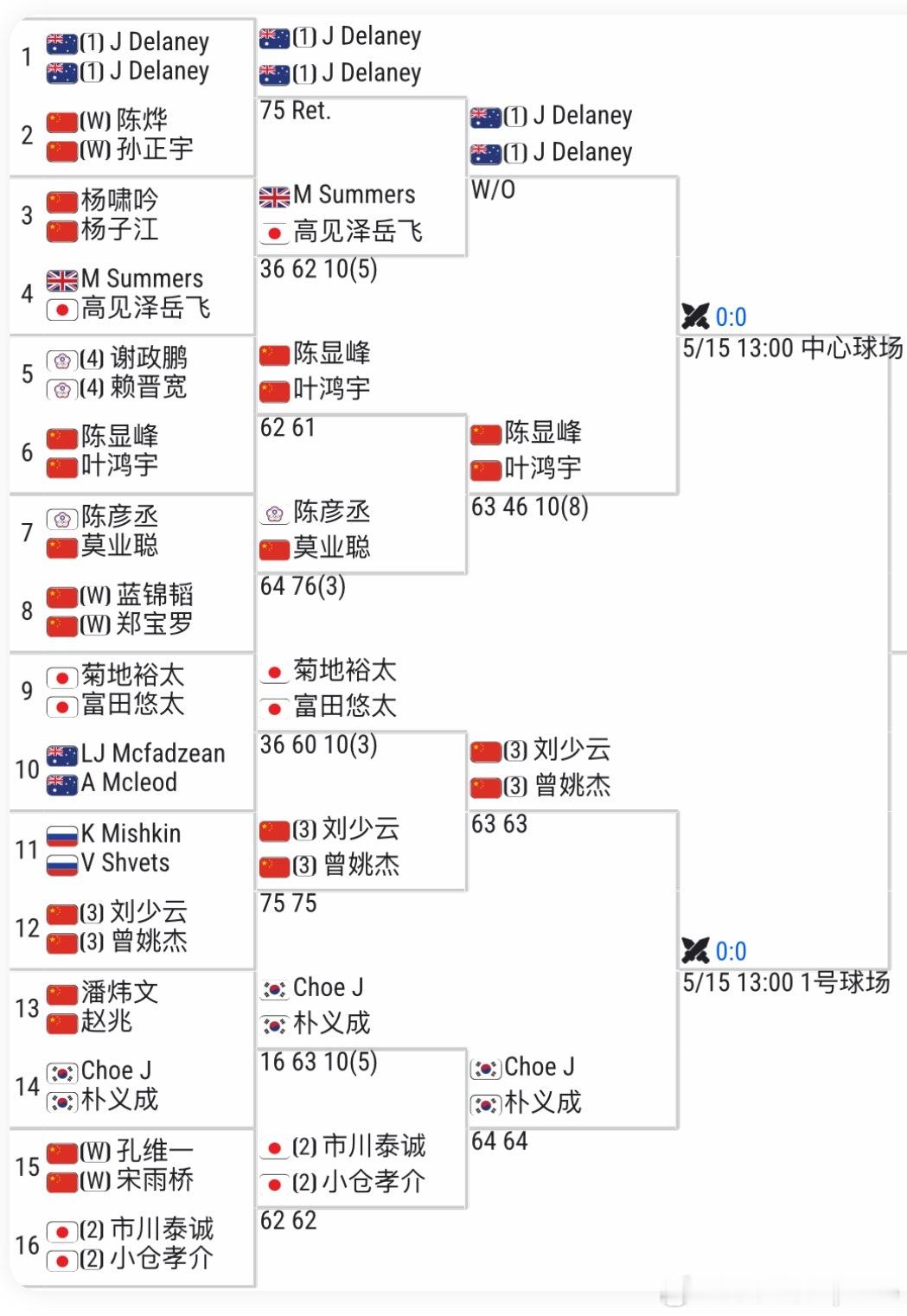 🇨🇳武宁M15男单第二轮🇨🇳特日格乐6-2/6-4 🇦🇺Mcleod