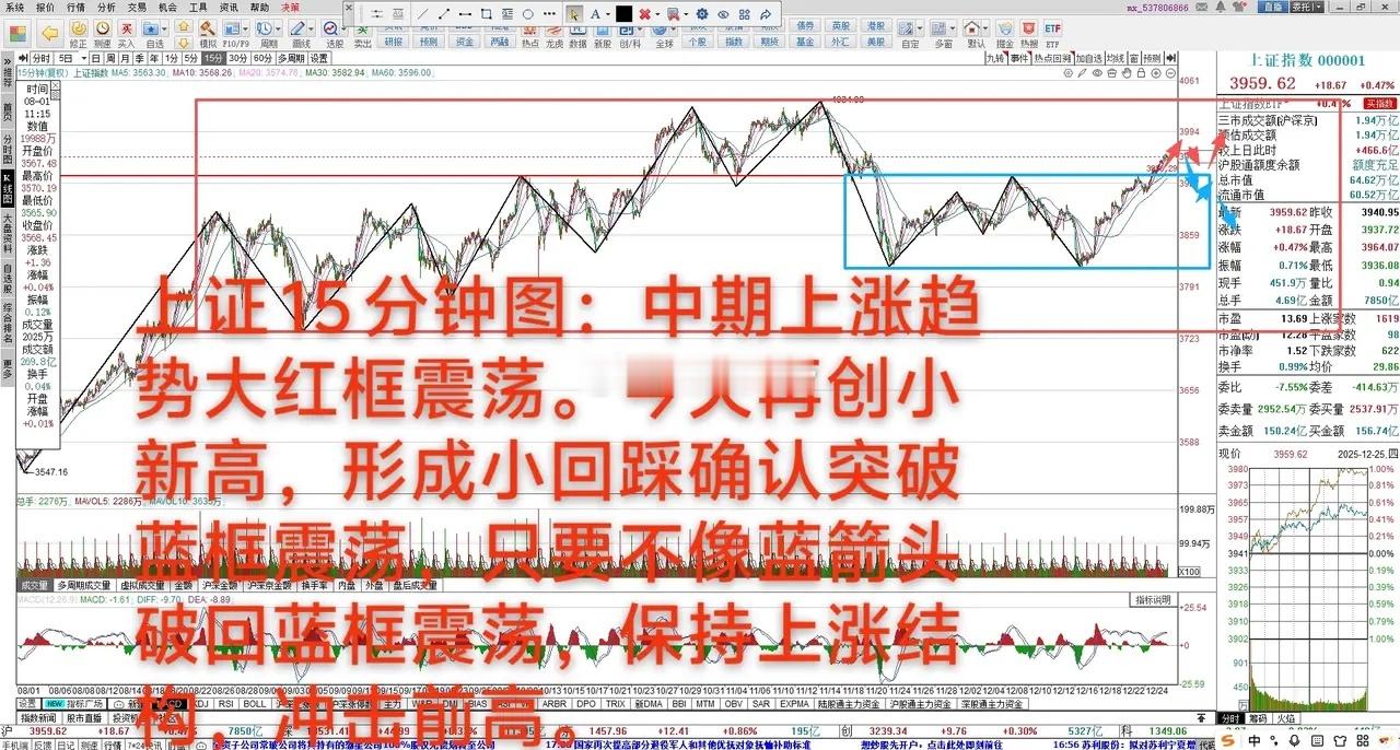 大A：突破回踩确认住了       12月25日 大A上涨0.47%，中期上涨趋
