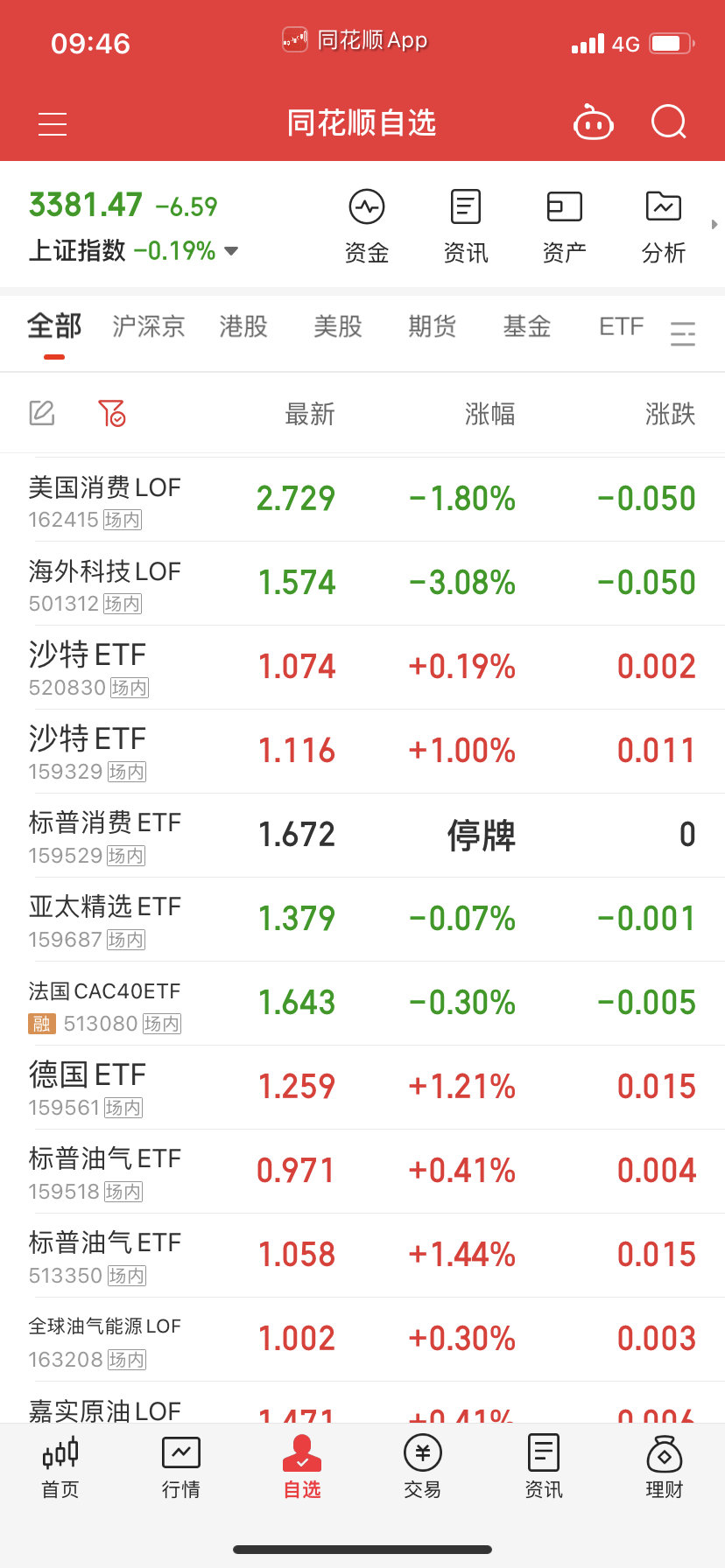 我今天不指定，自己做踢，应该会比较好，人家游资大哥赚钱也不容易，我们这么多人踢它