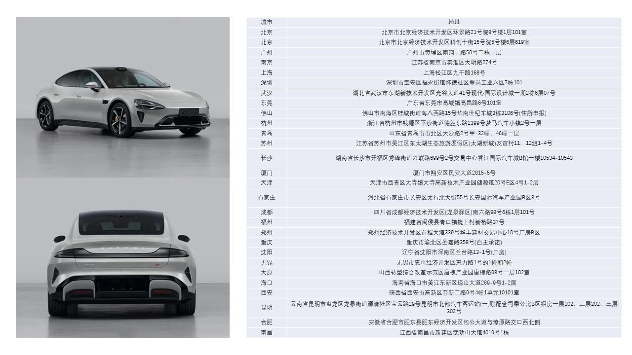 小米汽车已有的交付中心地址汇总

目测还在不断扩建中