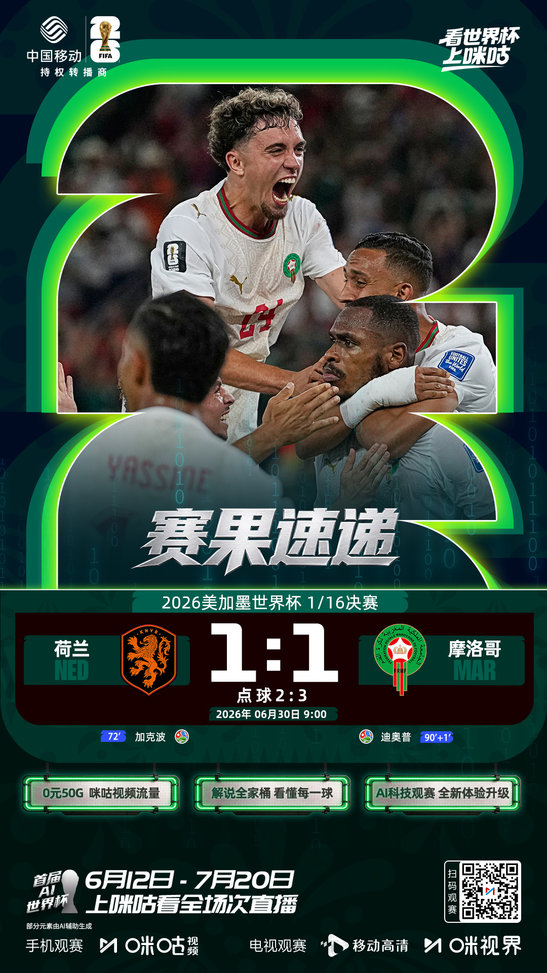 🏆美加墨世界杯1/16决赛⚽️点球大战三人罚丢🏟️荷兰负摩洛哥 止步32强?