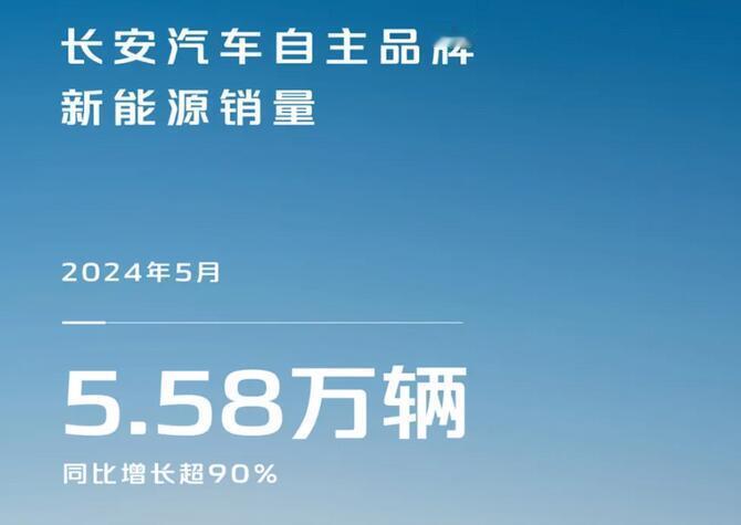 现在啊，长安汽车的新能源赛道，真是狂飙起来了。根据长安官方发布的数据，今年5月长