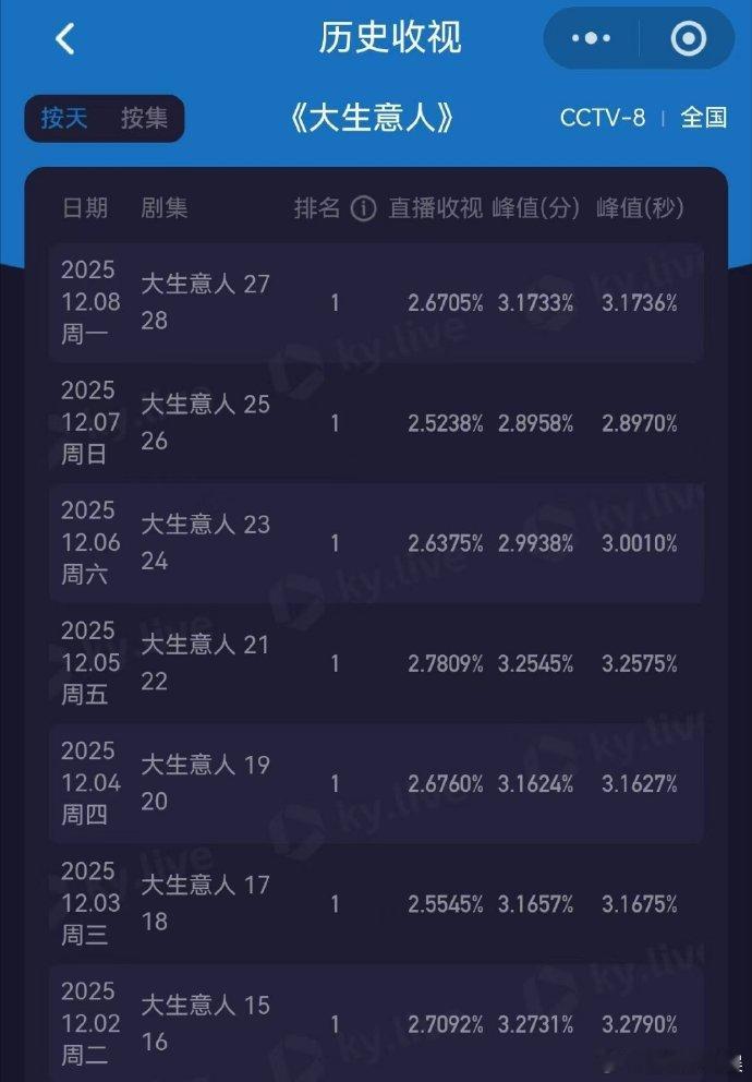 陈晓新剧不语只一味登顶TOP1大生意人 内娱真该多来点这种剧！《大生意人》开播 