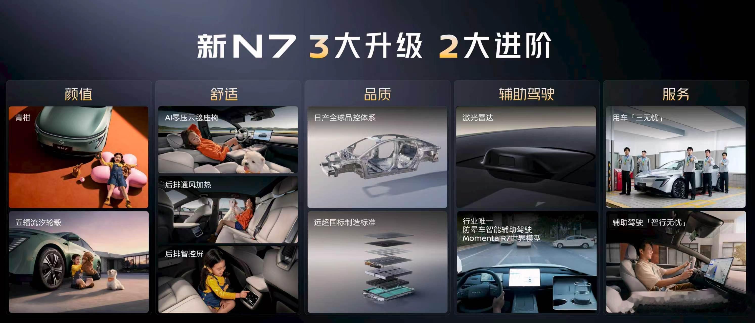 9月22日新N7上市，限时权益价10.99万元起。价格策略也很直接：510Max