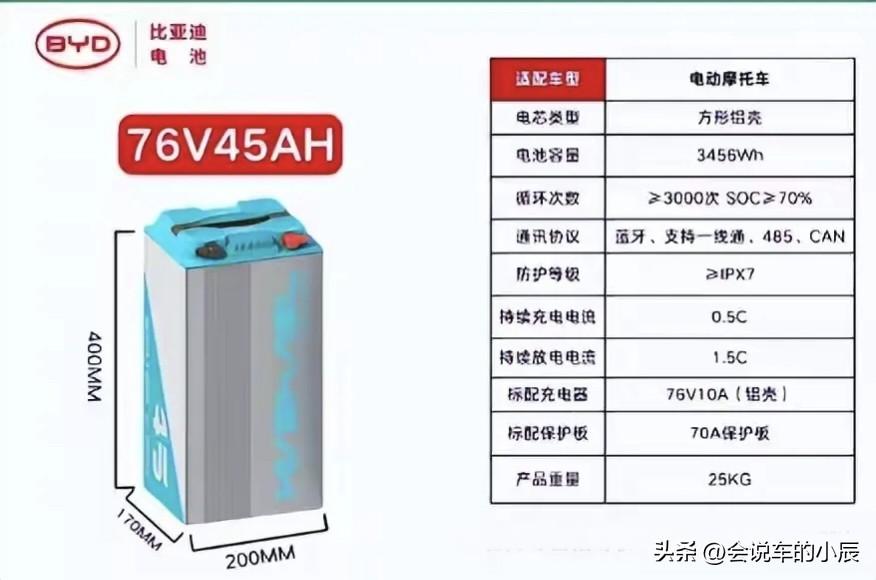 比亚迪重磅进军摩电市场，汽车级电池技术正式下放

比亚迪正以坚定决心开拓电动摩托
