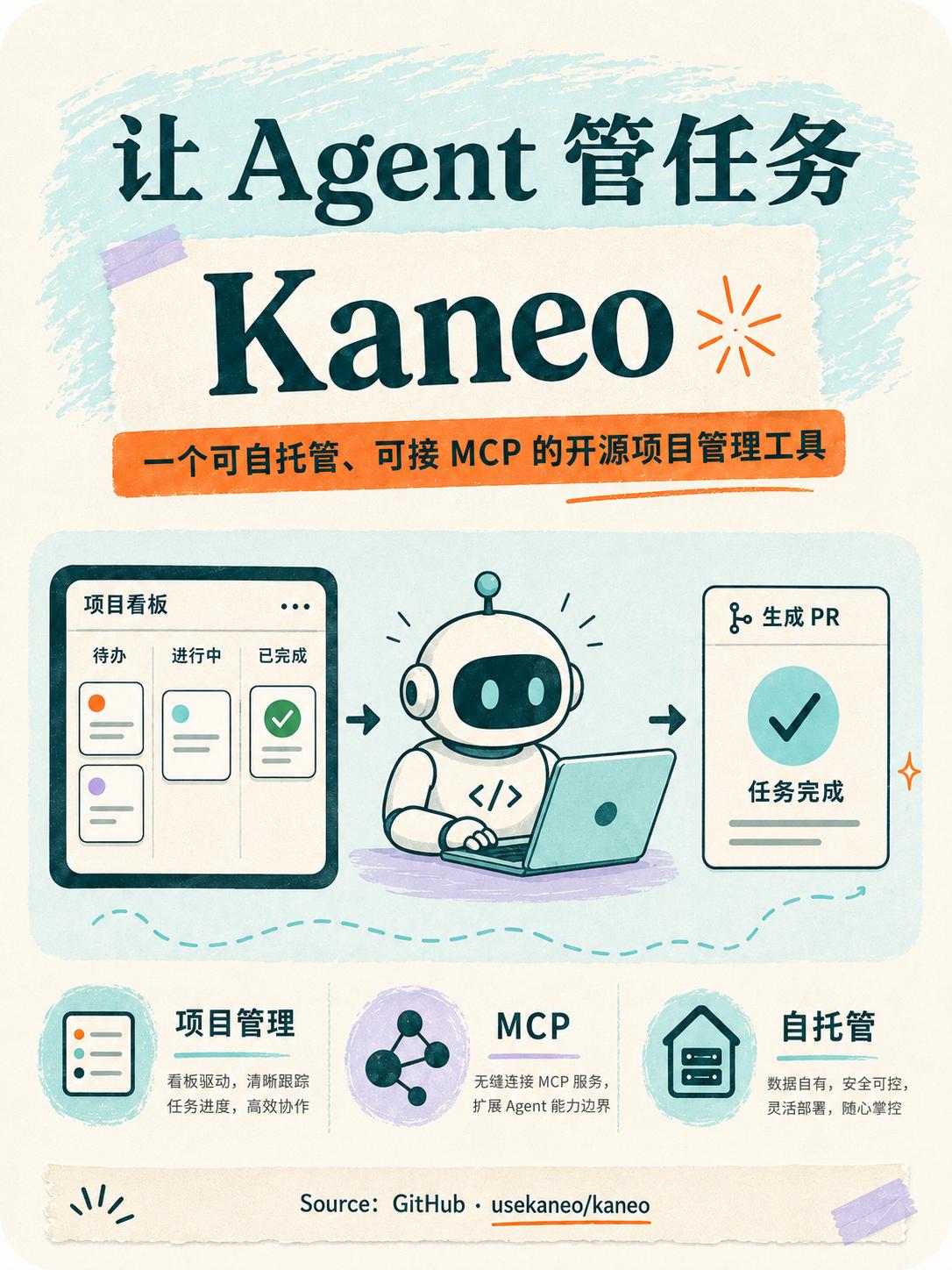 Kaneo：不给你添堵的 Agent 协作看板~

Coding Agent 开