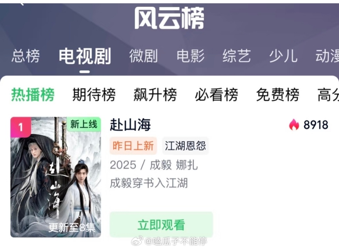 成毅赴山海热度8918了👍这是要破万的节奏 ​​​