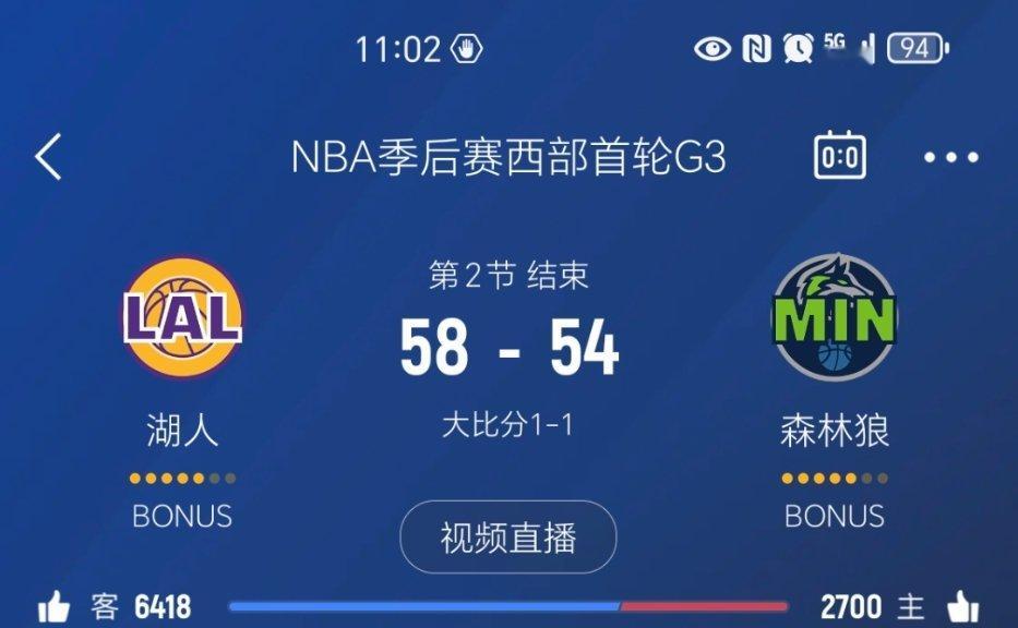 上半场结束，湖人领先4分！詹姆斯半场拿到22分！森林狼vs湖人 ​​​