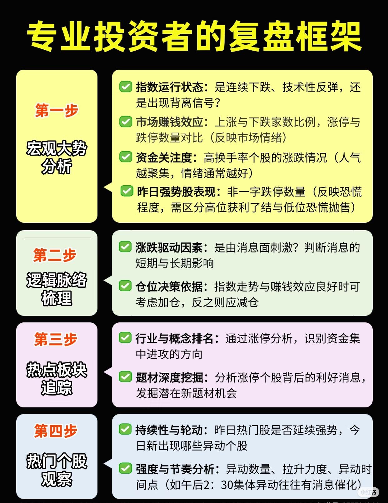 专业投资者的复盘框架，收藏研究！