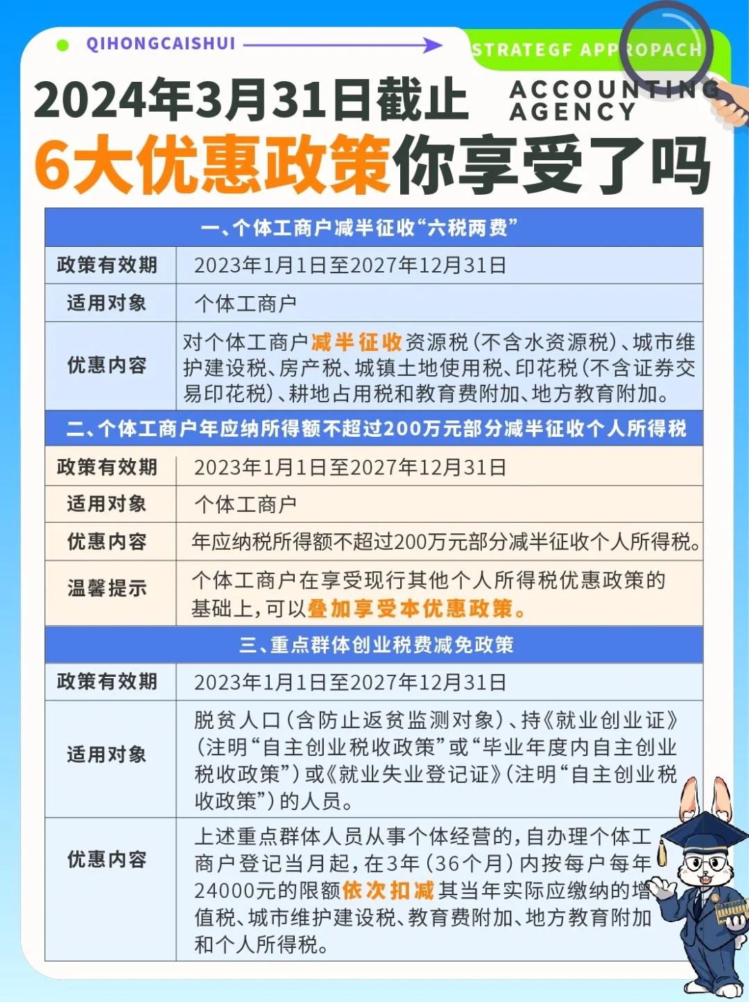 3月31日截止！这6⃣大优惠政策你享受了吗？