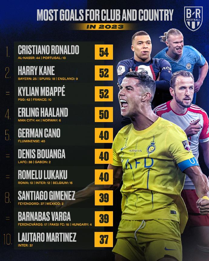 2023年度射手榜，再牛者也不如劳塔罗！[捂脸][笑哭]单点突破，也能上榜，国米