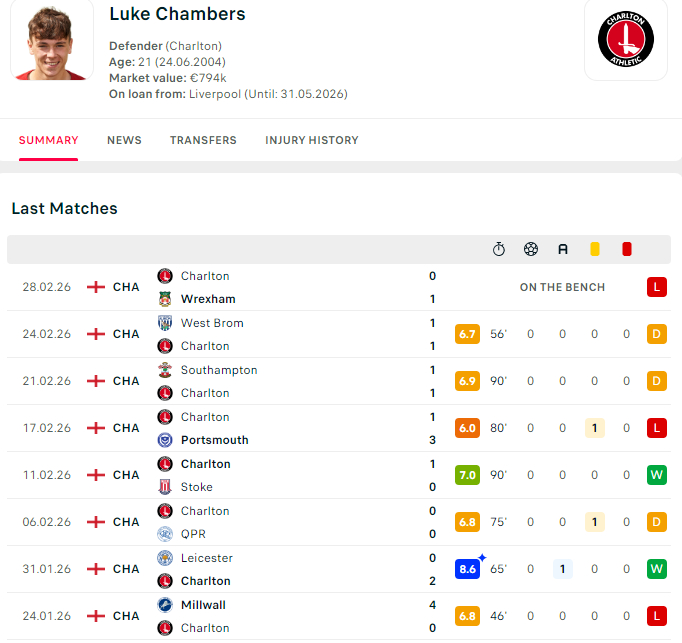 利物浦青训 LoanWatch①年轻的租借球员当上队长，这种情况并不多见，恭喜卢