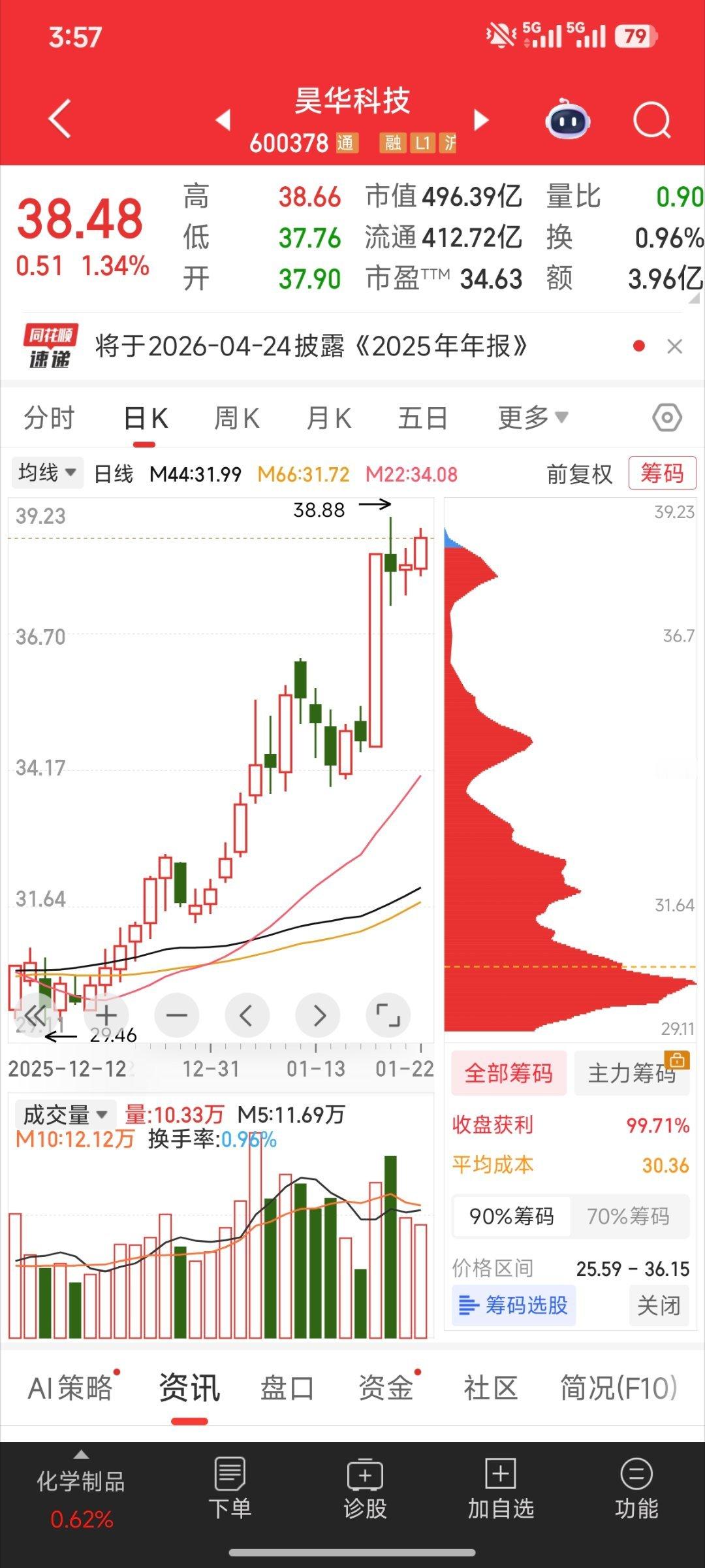 这个筹码必须跟一手股票财经股票大盘A股